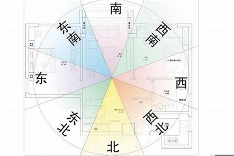 房子面東北|房屋方向風水指南：探索8大黃金方位朝向優缺點，找出適合您的。